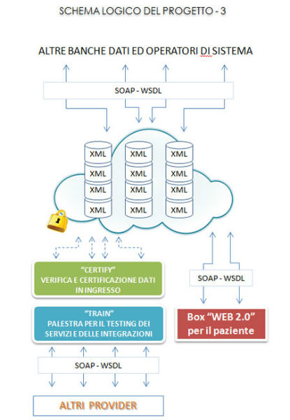 schema-logico-progetto-3